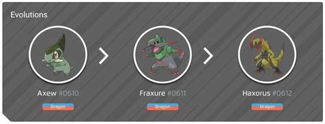 axew evolution level|pokemon sword evolution chart.